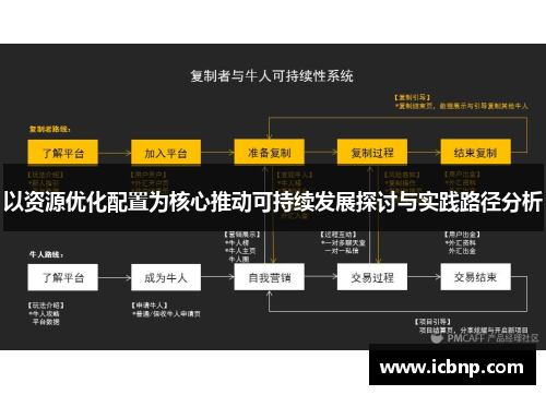 以资源优化配置为核心推动可持续发展探讨与实践路径分析