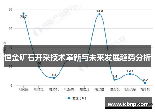 恒金矿石开采技术革新与未来发展趋势分析