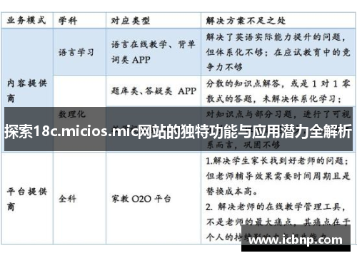 探索18c.micios.mic网站的独特功能与应用潜力全解析